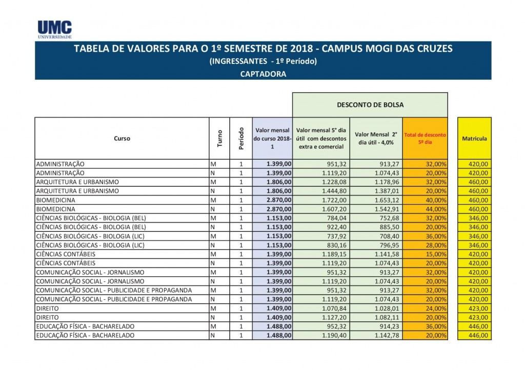 TabeladeGraduacao1sem20181