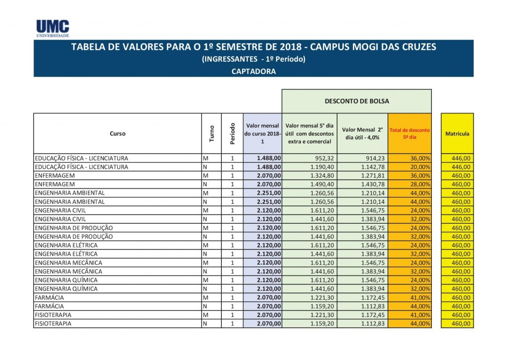 TabeladeGraduacao1sem20182