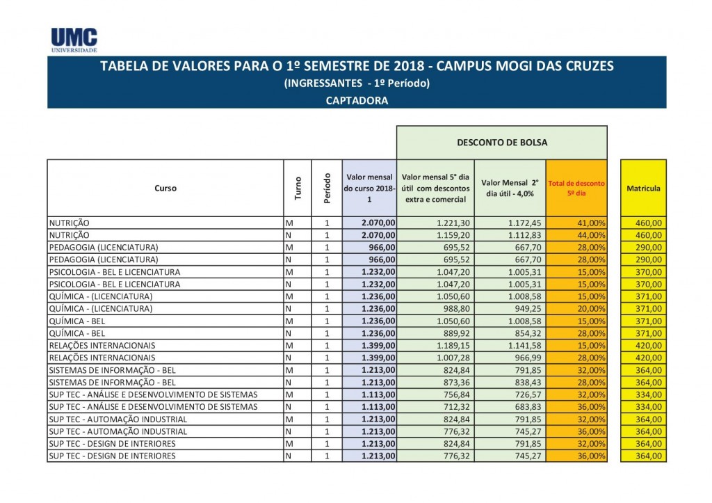 TabeladeGraduacao1sem20183