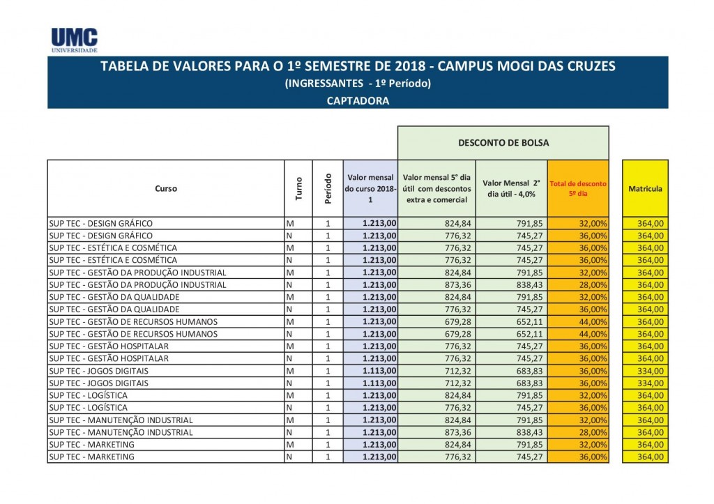 TabeladeGraduacao1sem20184