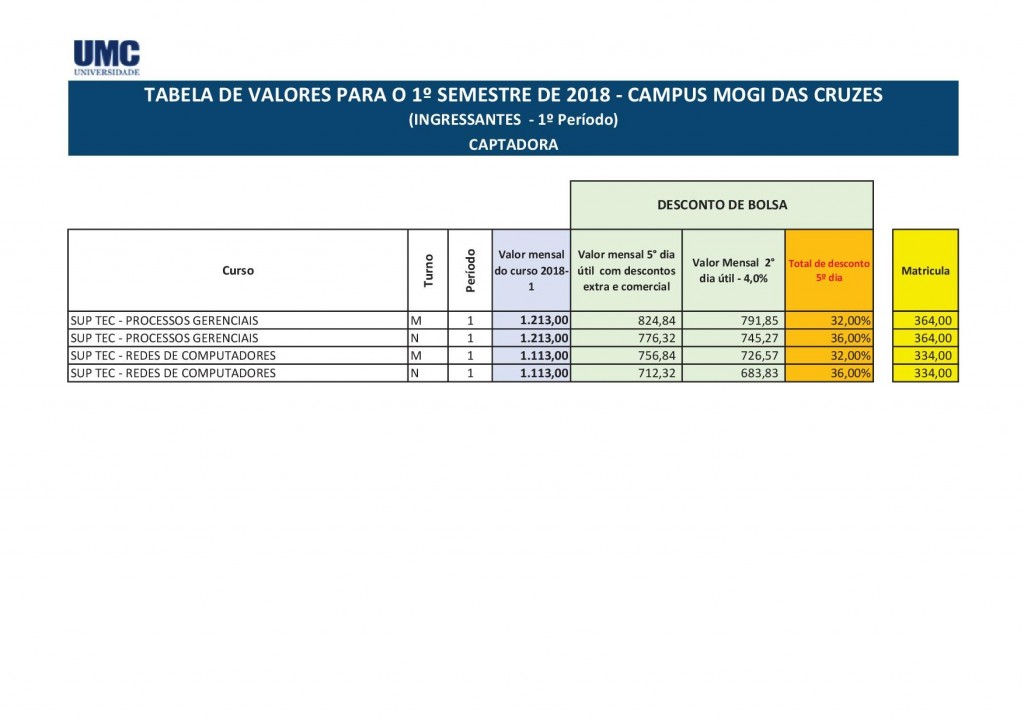 TabeladeGraduacao1sem20185